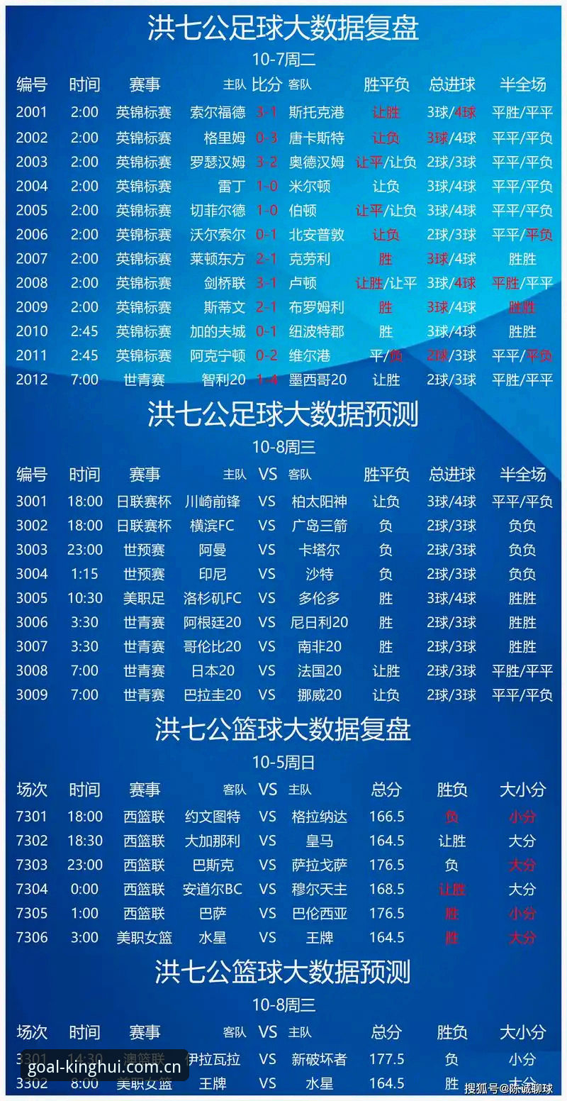 揭秘安卓版球王会赛事数据常见问题：数据同步失败的真相与解决方案